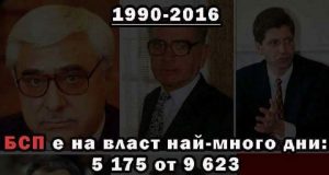 БСП: Демокрацията ни отне много…