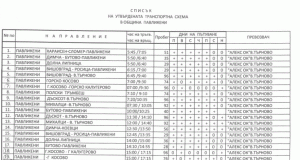 Още по темата „Автобусни превози“