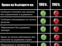 Съпоставка между две робства