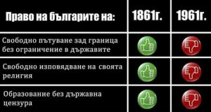 Съпоставка между две робства