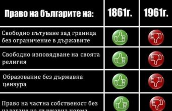 Съпоставка между две робства