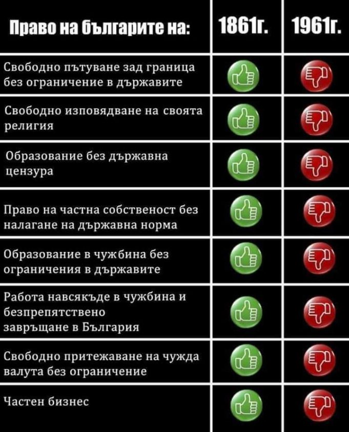 Съпоставка между две робства