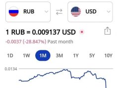 Русофили, купете си рубли