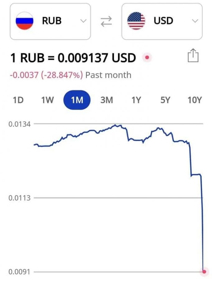 Русофили, купете си рубли
