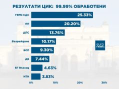 Честита победа, ГЕРБ!