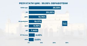 Честита победа, ГЕРБ!