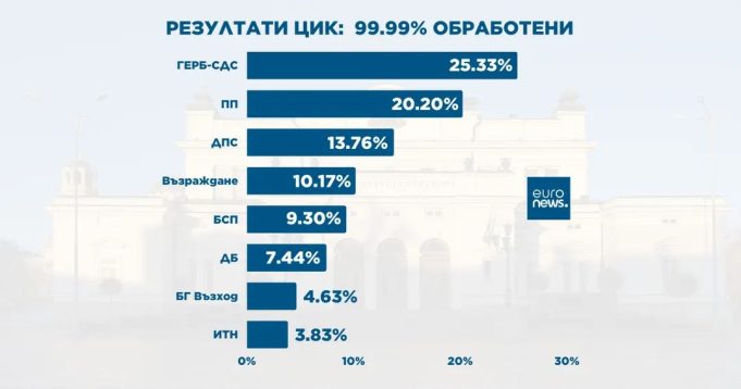 Честита победа, ГЕРБ!